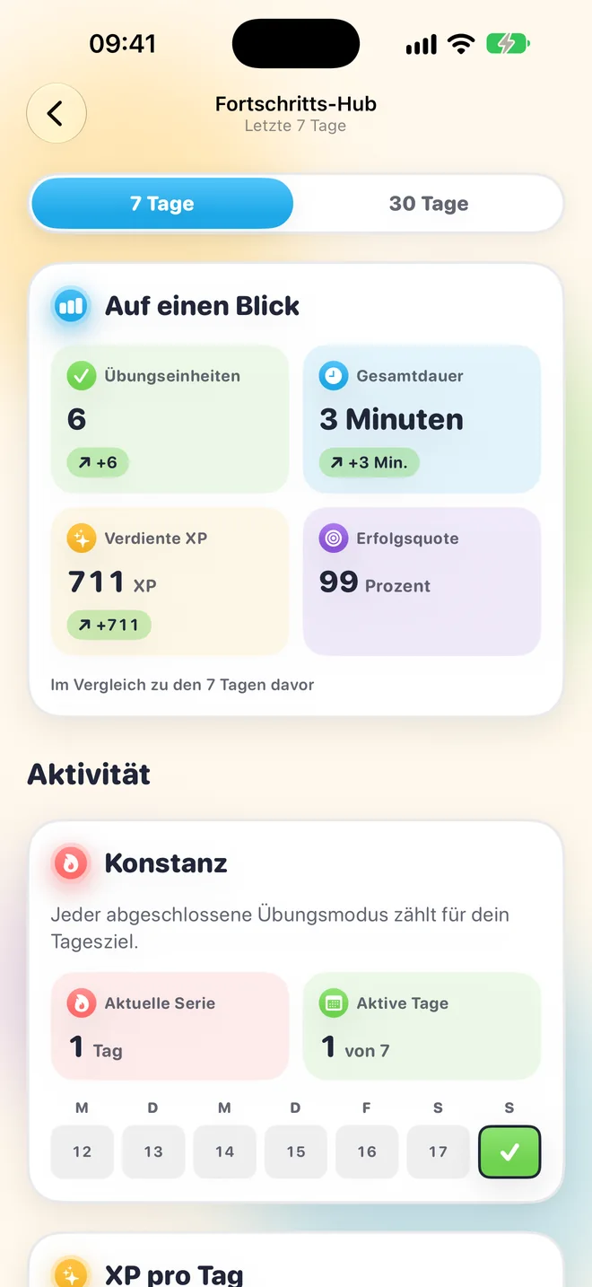 Der Fortschritts-Hub mit Wochen- und Monatstrends.