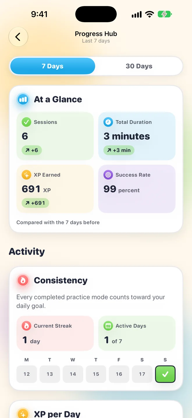 El Centro de progreso con tendencias semanales y mensuales.